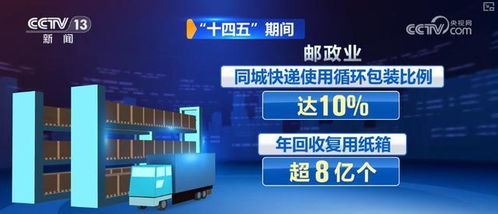 快遞行業向新向智向綠加速跑，科技重塑作業流程，綠色低碳發展動能強勁